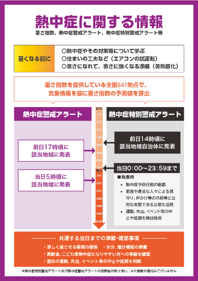 環境省リーフレット