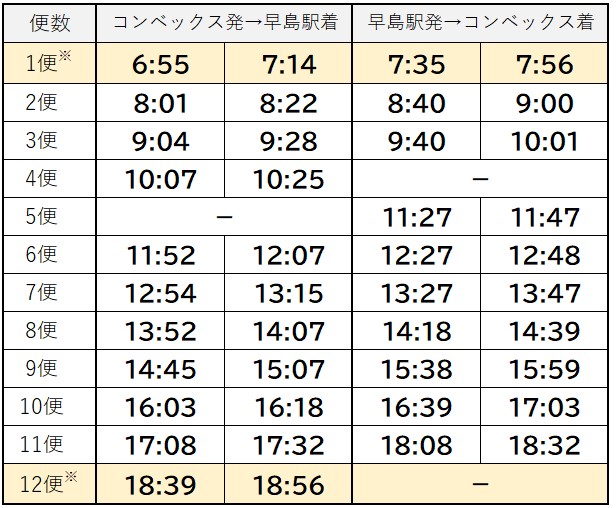 東コースコミュニティバス時刻表