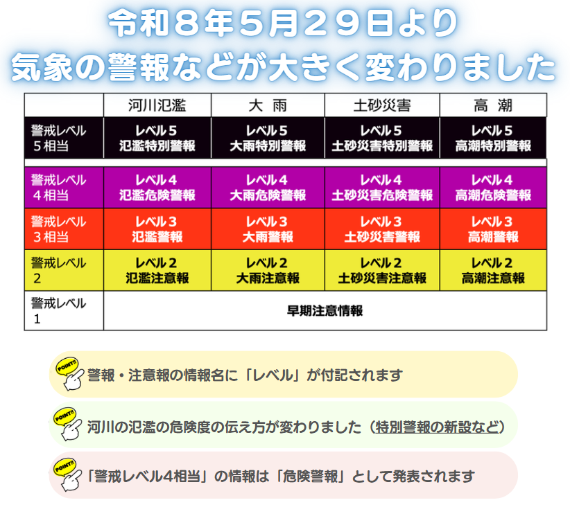 新たな防災気象情報