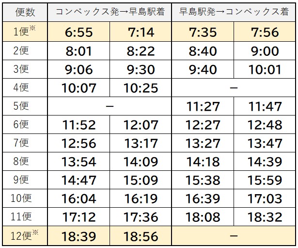 東コースコミュニティバス時刻表